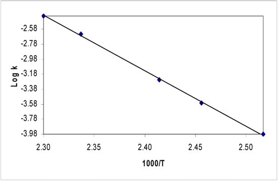 Molecules 15 00407 g002 550