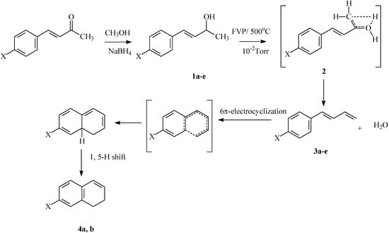 Molecules 15 00407 g004 550
