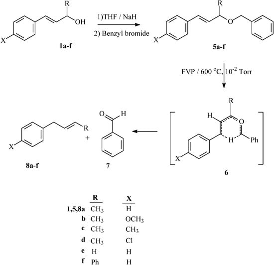 Molecules 15 00407 g005 550