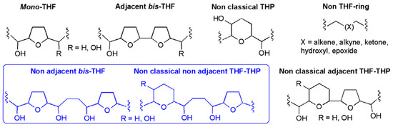 Molecules 15 00460 g001 550