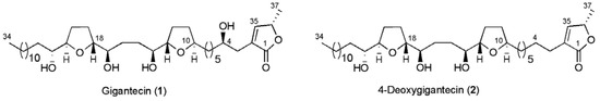 Molecules 15 00460 g002 550