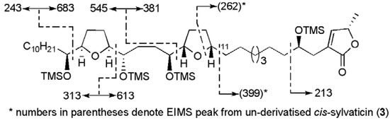 Molecules 15 00460 g003 550