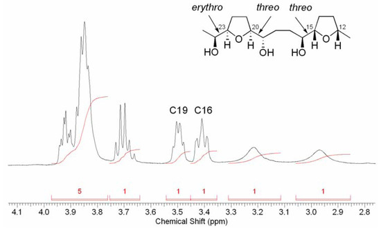 Molecules 15 00460 g004 550
