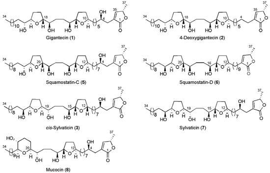 Molecules 15 00460 g005 550