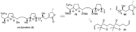 Molecules 15 00460 g012 550