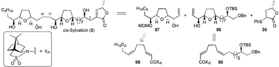 Molecules 15 00460 g013 550
