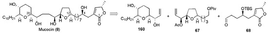 Molecules 15 00460 g021 550