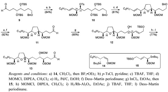Molecules 15 00460 g025 550