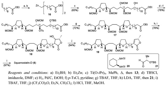 Molecules 15 00460 g026 550
