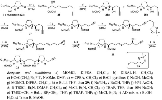 Molecules 15 00460 g027 550