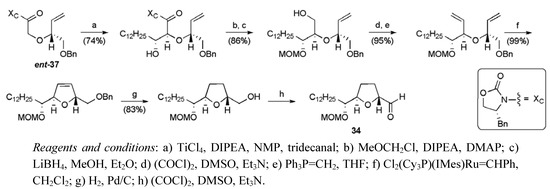Molecules 15 00460 g031 550