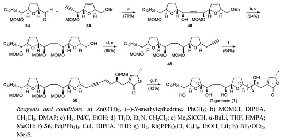 Molecules 15 00460 g033 550