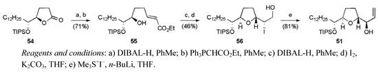 Molecules 15 00460 g034 550