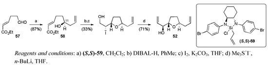 Molecules 15 00460 g035 550