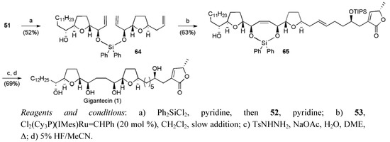 Molecules 15 00460 g037 550