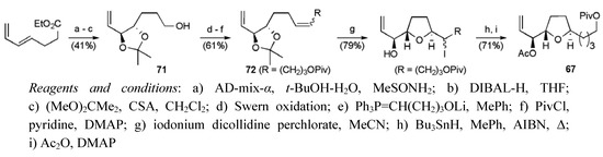 Molecules 15 00460 g039 550