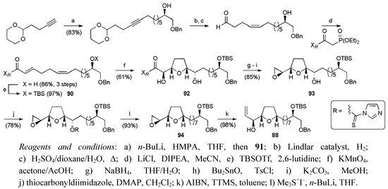 Molecules 15 00460 g046 550