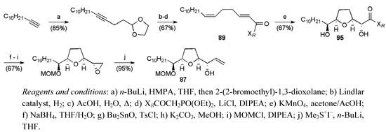 Molecules 15 00460 g047 550