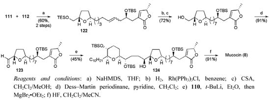 Molecules 15 00460 g053 550