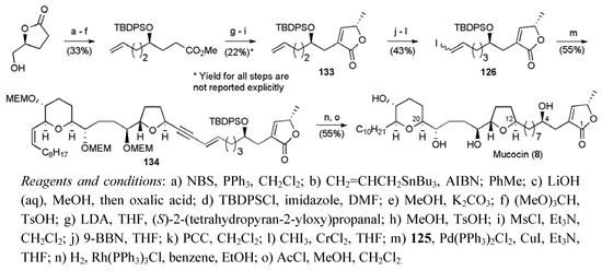 Molecules 15 00460 g055 550