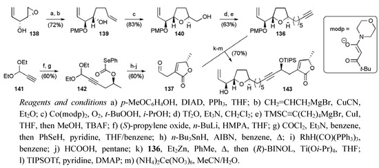 Molecules 15 00460 g056 550