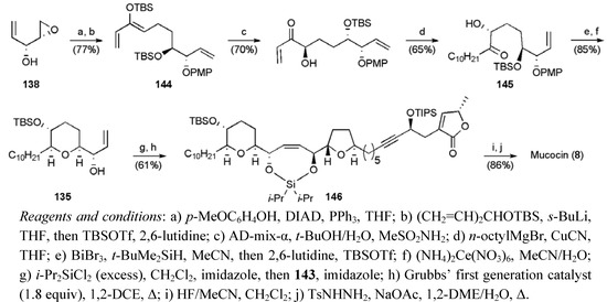 Molecules 15 00460 g057 550