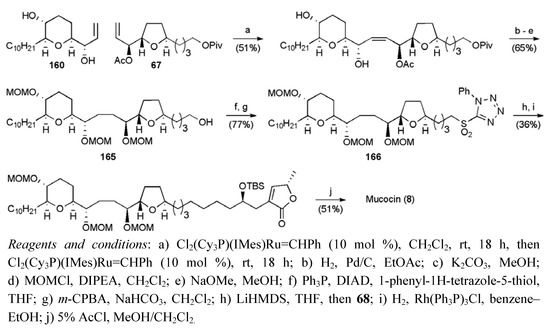 Molecules 15 00460 g062 550