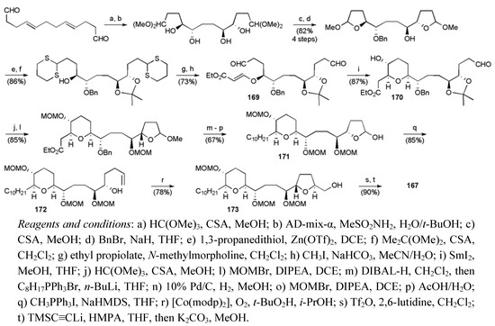 Molecules 15 00460 g063 550