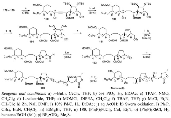 Molecules 15 00460 g068 550