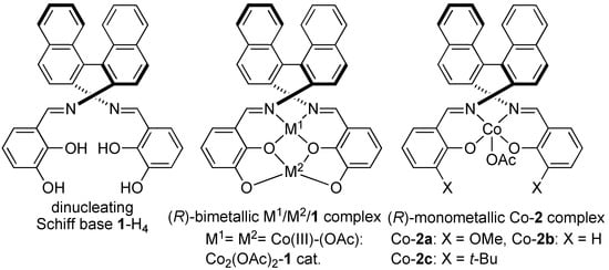 Molecules 15 00532 g001 550