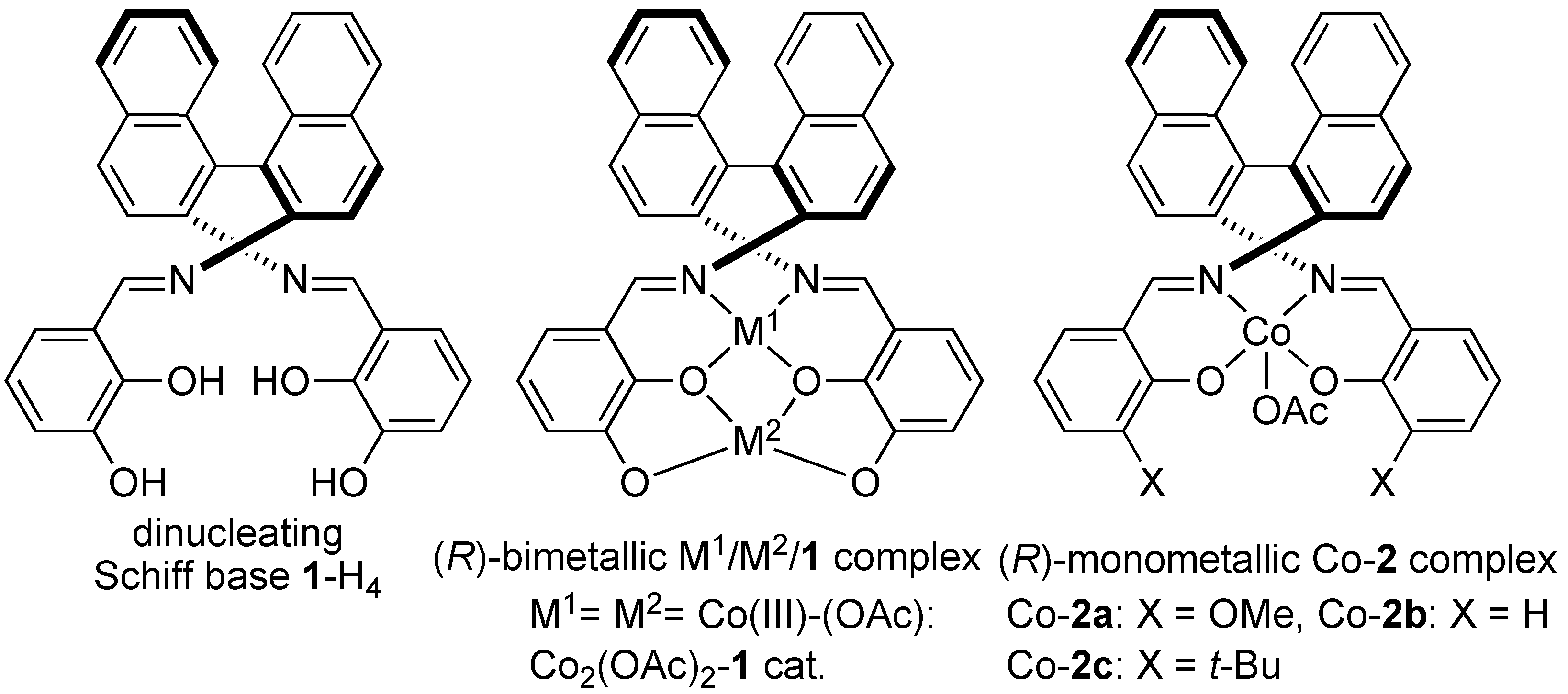 Molecules 15 00532 g001