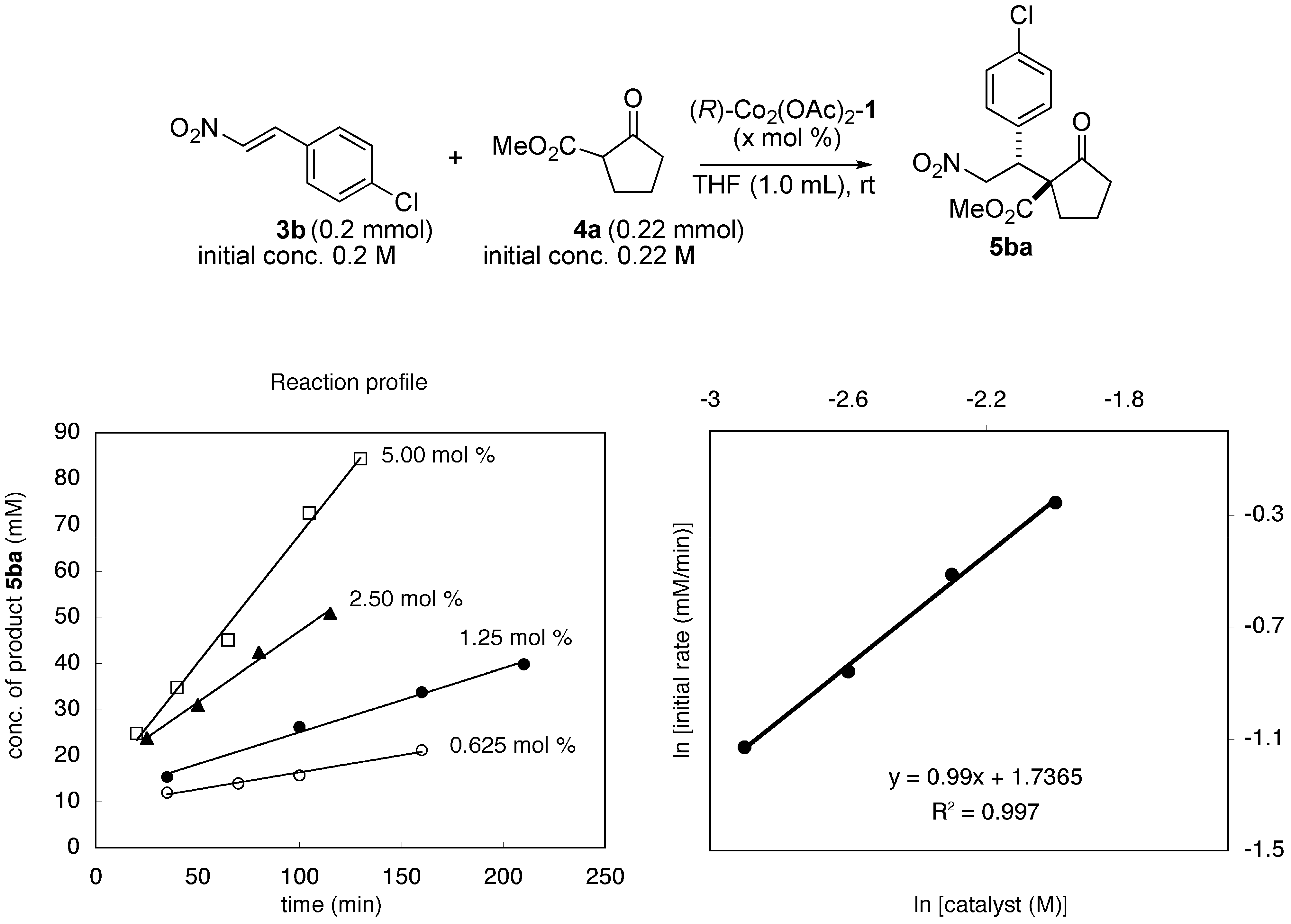 Molecules 15 00532 g002