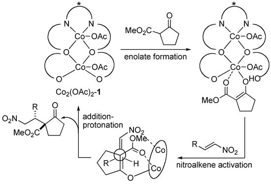 Molecules 15 00532 g005 550