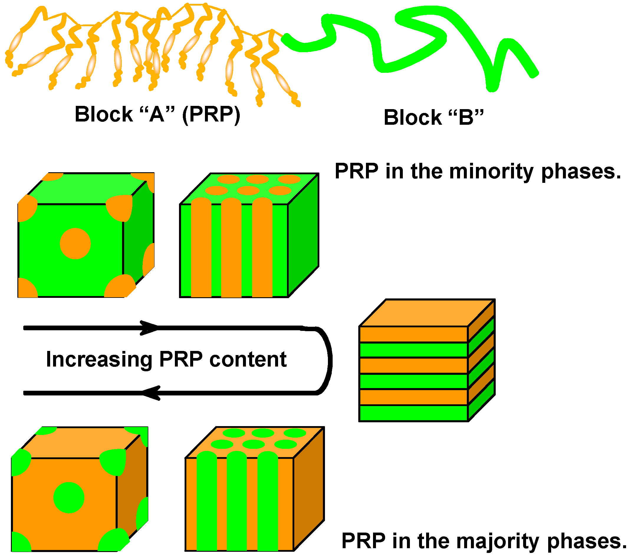 Molecules 15 00570 g001