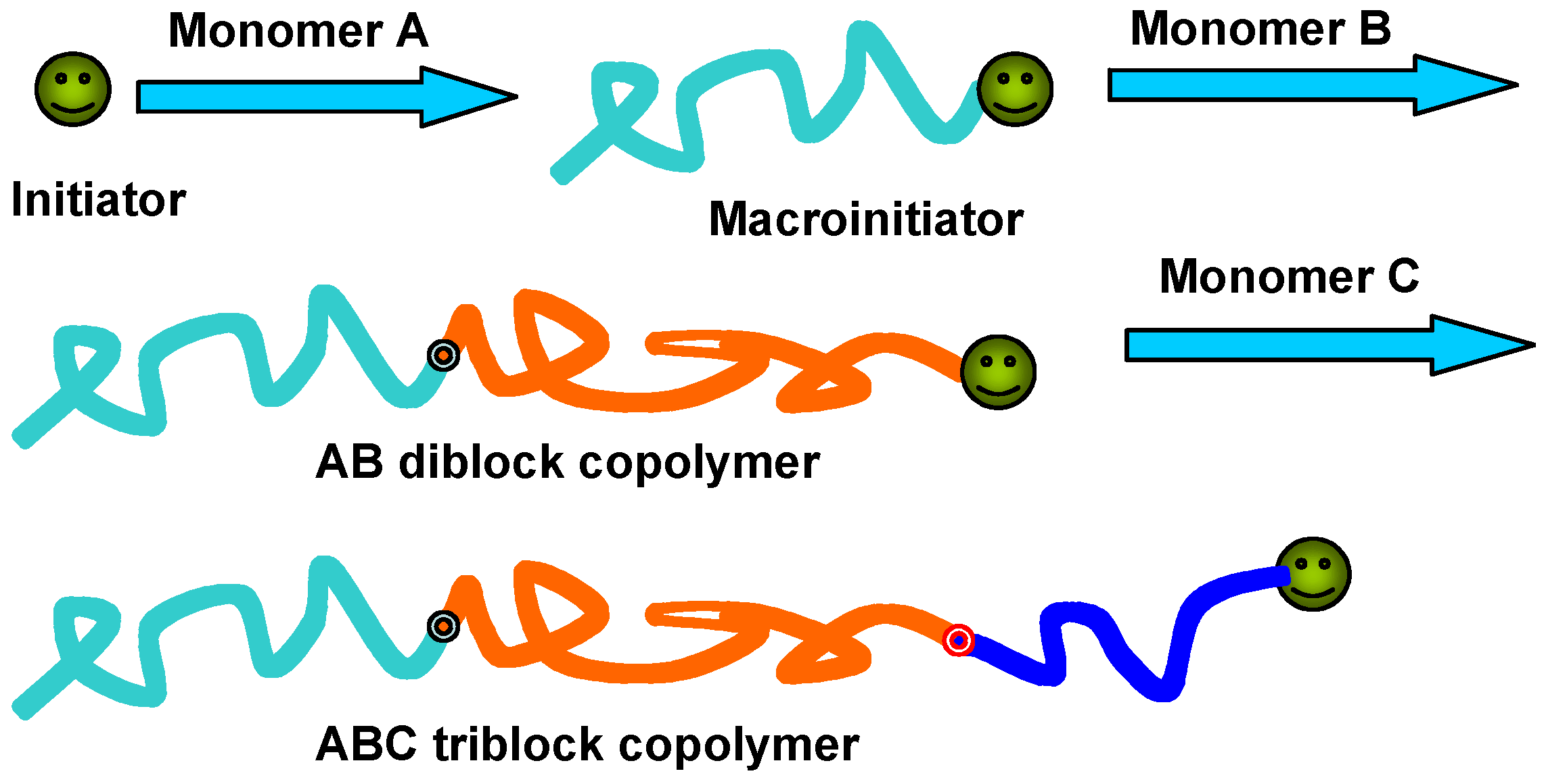 Molecules 15 00570 g002