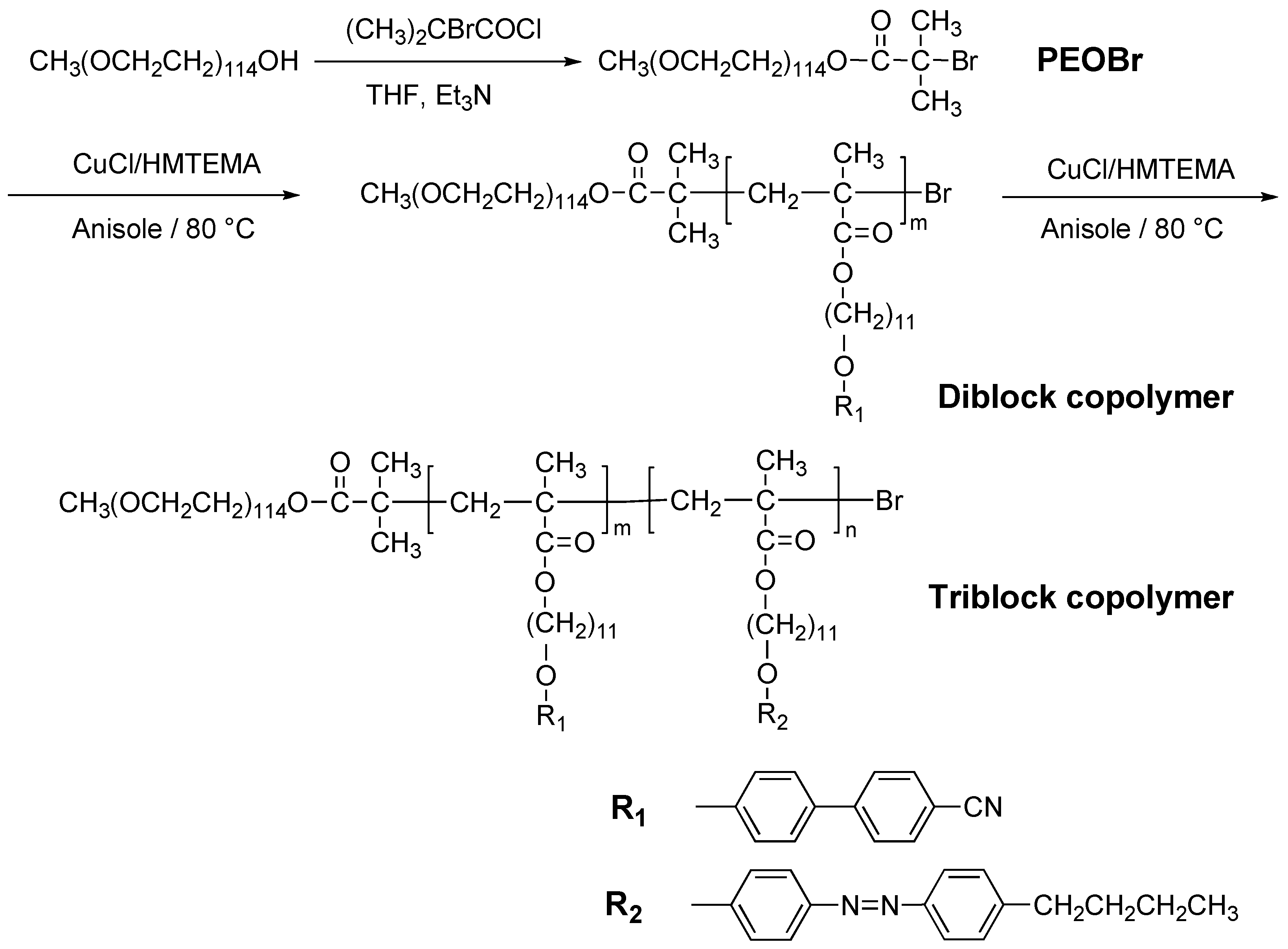 Molecules 15 00570 g003