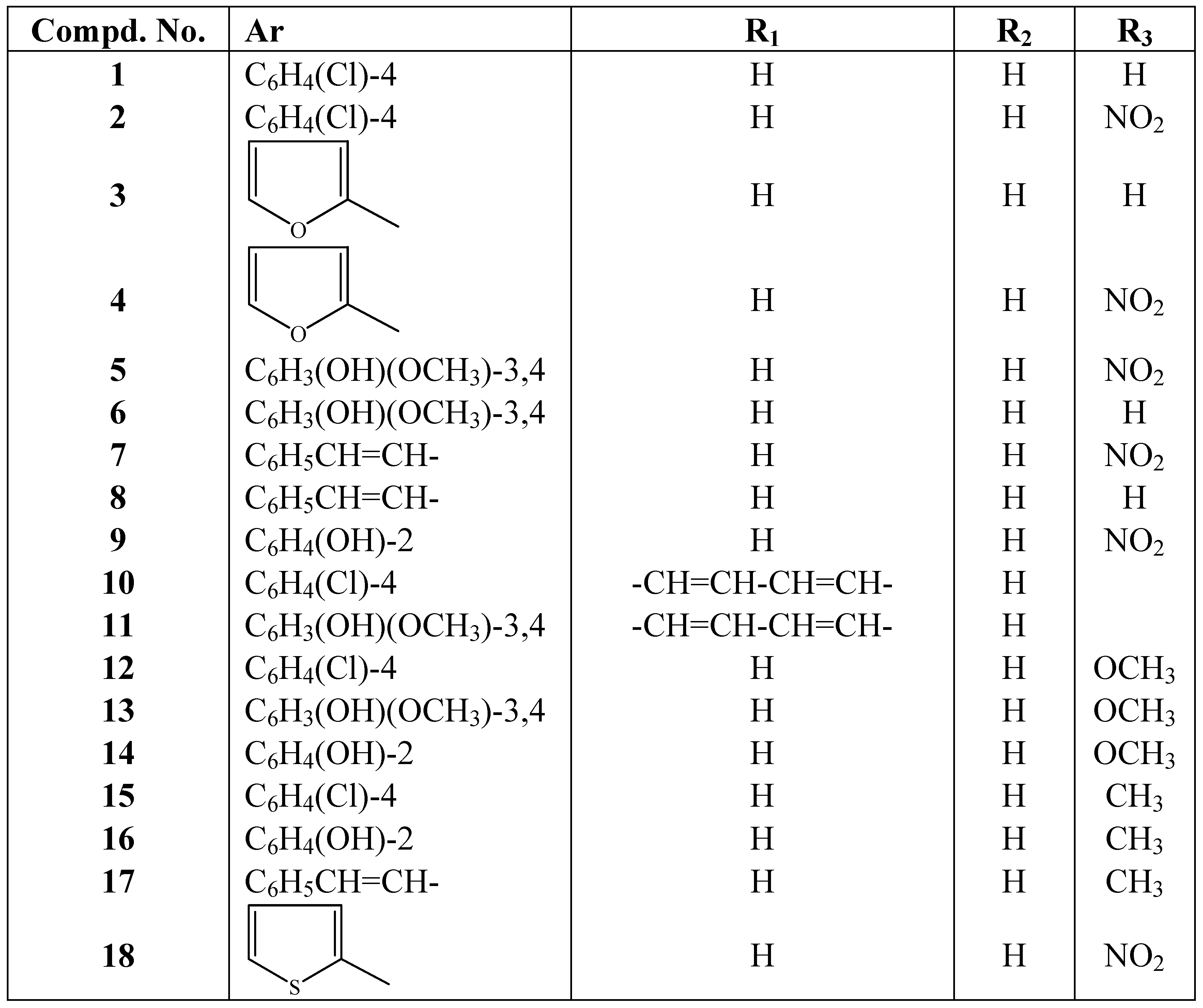 Molecules 15 00660 sch001b