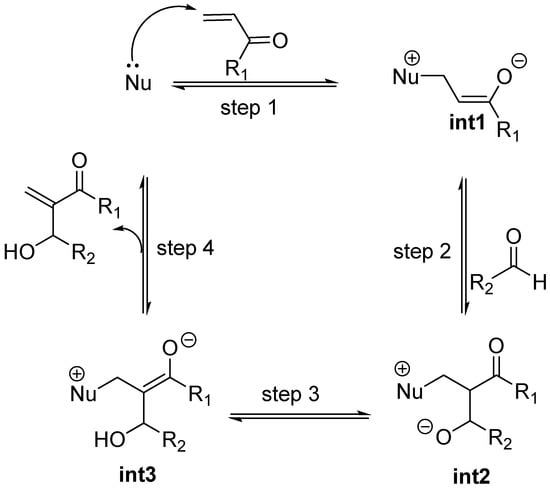 Molecules 15 00709 g002 550