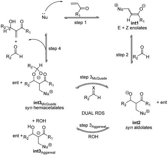 Molecules 15 00709 g003 550