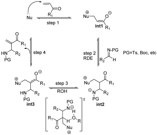 Molecules 15 00709 g004 550