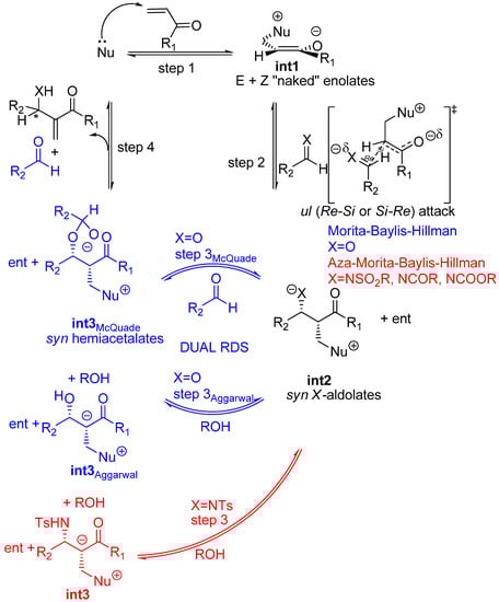 Molecules 15 00709 g007 550
