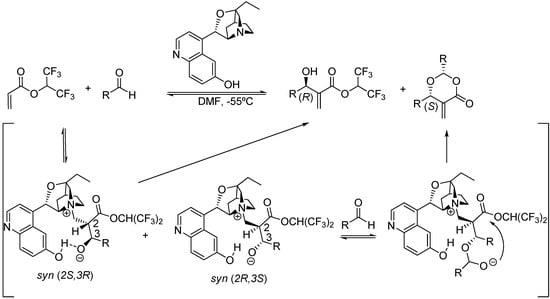 Molecules 15 00709 g008 550