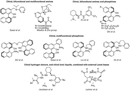 Molecules 15 00709 g011 550