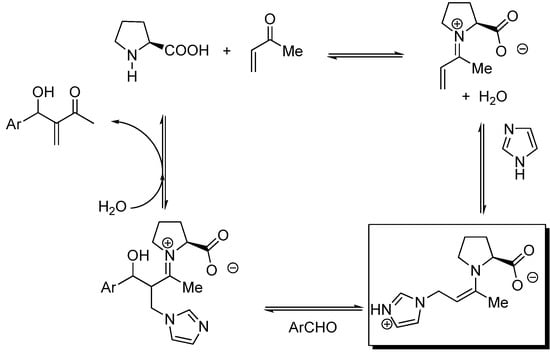 Molecules 15 00709 g012 550