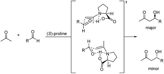 Molecules 15 00709 g013 550