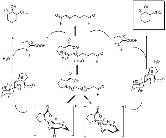 Molecules 15 00709 g014 550