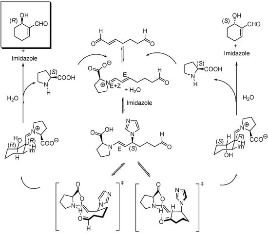 Molecules 15 00709 g015 550