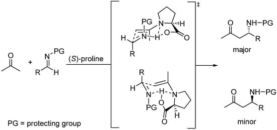 Molecules 15 00709 g016 550