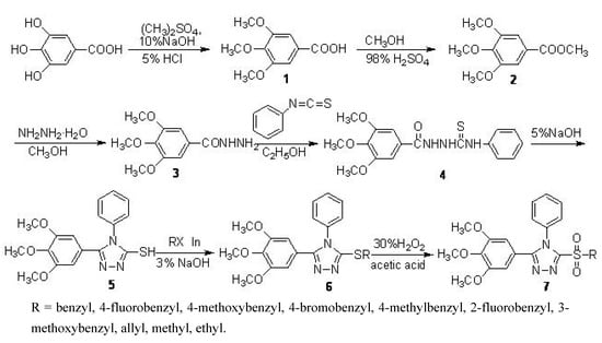 Molecules 15 00766 g003 550