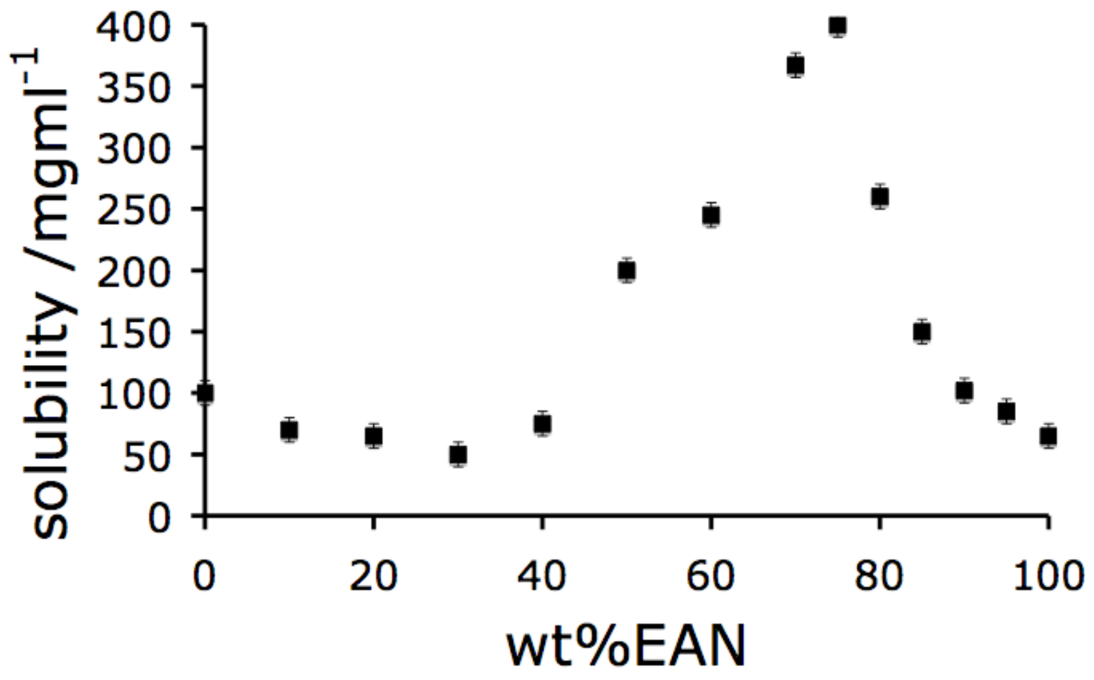 Molecules 15 00793 g001